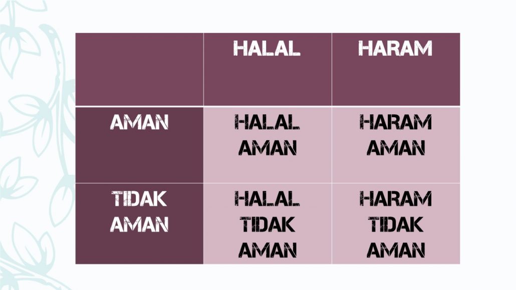 Halal Haram - Aman Tidak Aman